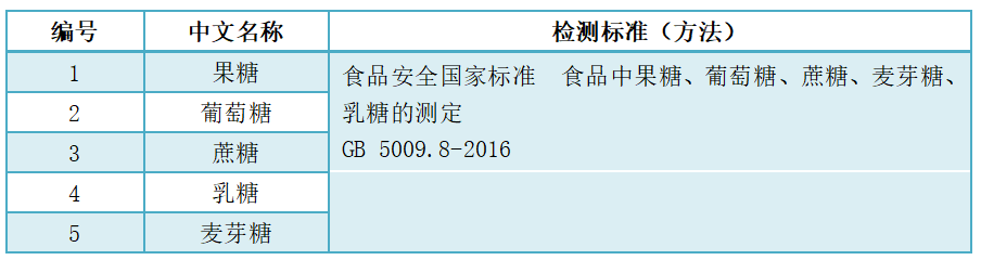 糖類檢測